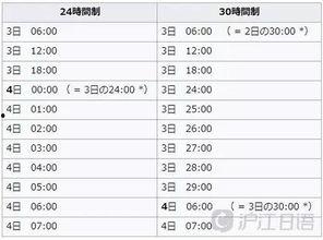 日本30小时制,揭秘30小时制的一天